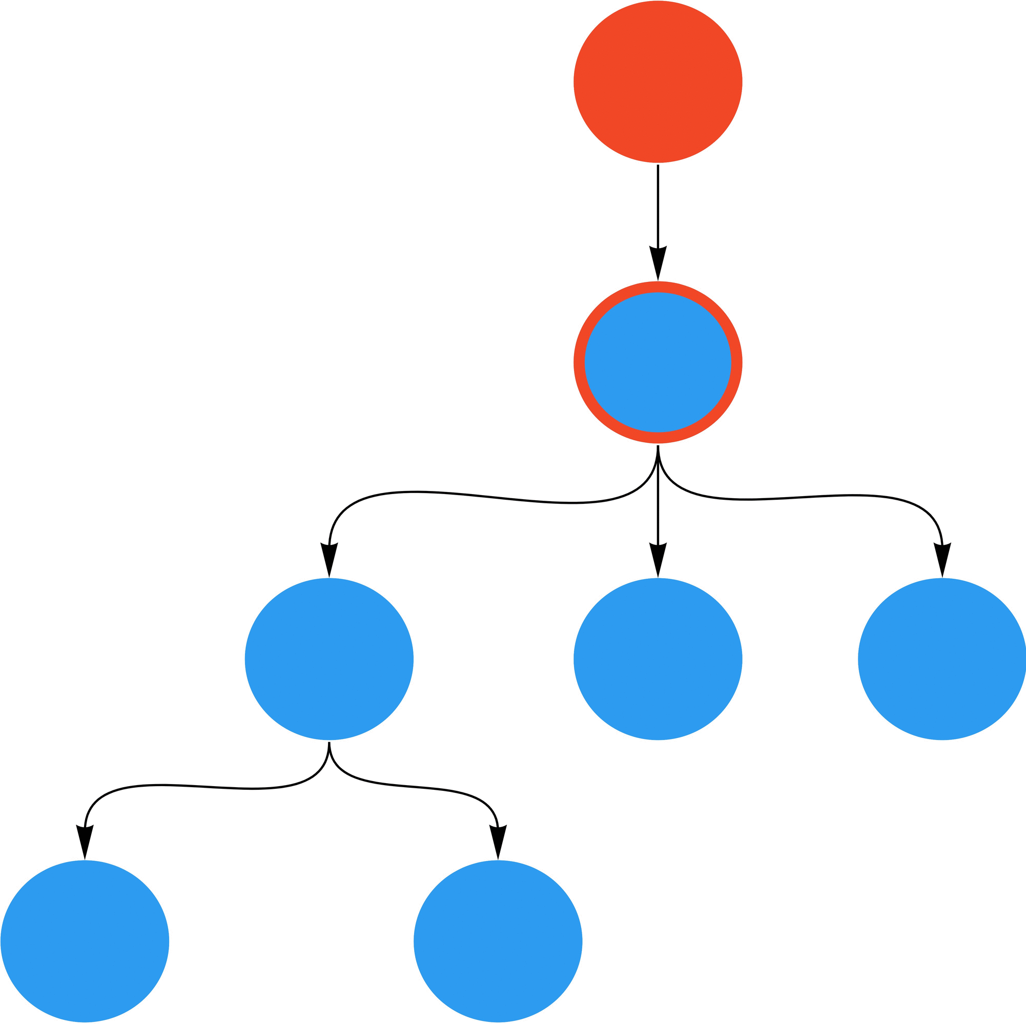 Four tree diagrams demonstrating, one step at a time, how a branch of nodes may be converted one at a time until the whole branch is moved to the Angular root node